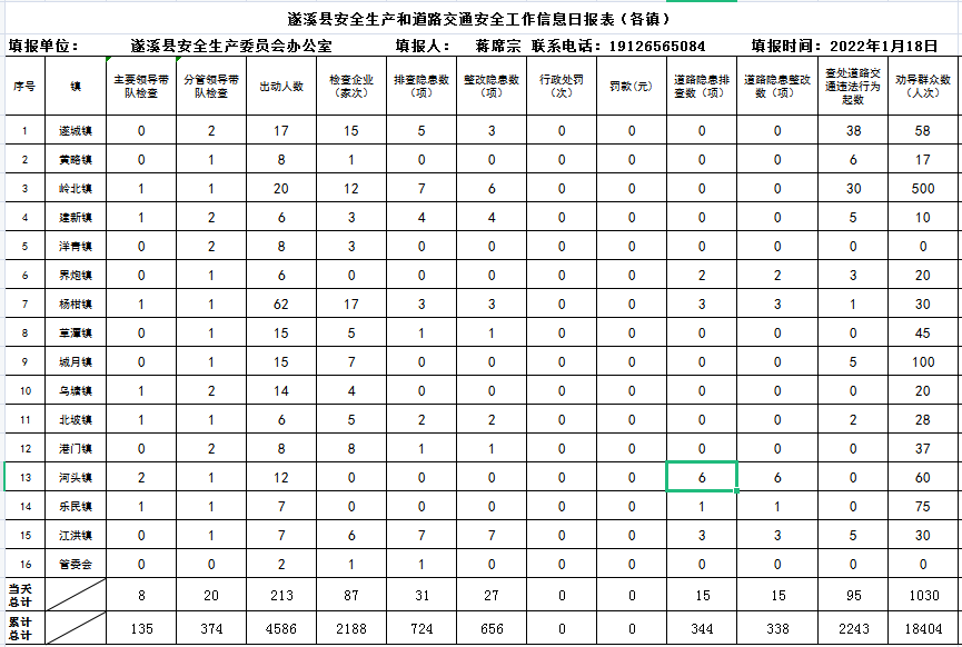 遂溪縣應(yīng)急管理局2022年春風(fēng)利劍專項行動宣傳材料之二1.png