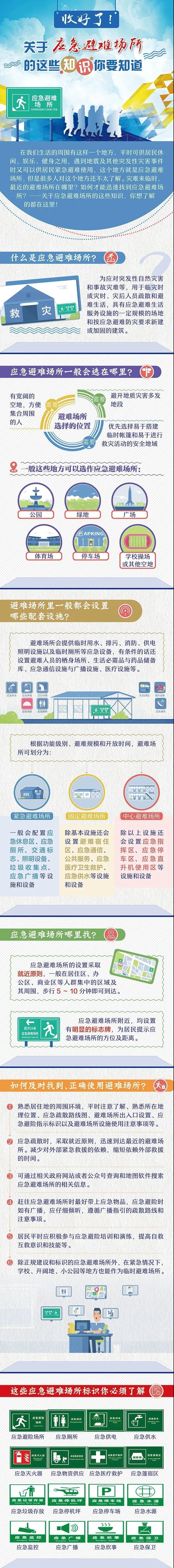 防災(zāi)減災(zāi)周丨收好！關(guān)于應(yīng)急避難場(chǎng)所的這些知識(shí)全了！2.jpg