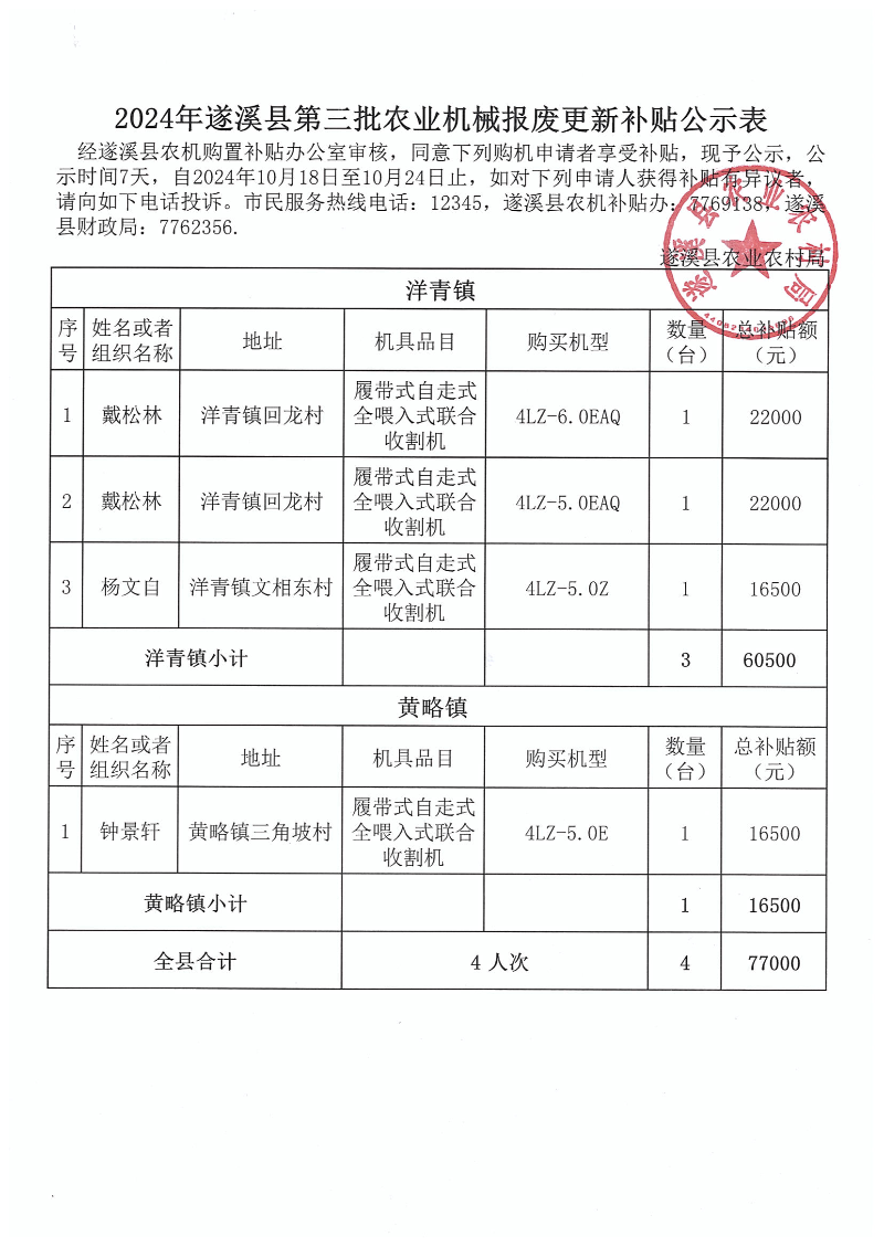 2024年遂溪縣第三批農(nóng)業(yè)機(jī)械報廢更新補(bǔ)貼公示表_00.png