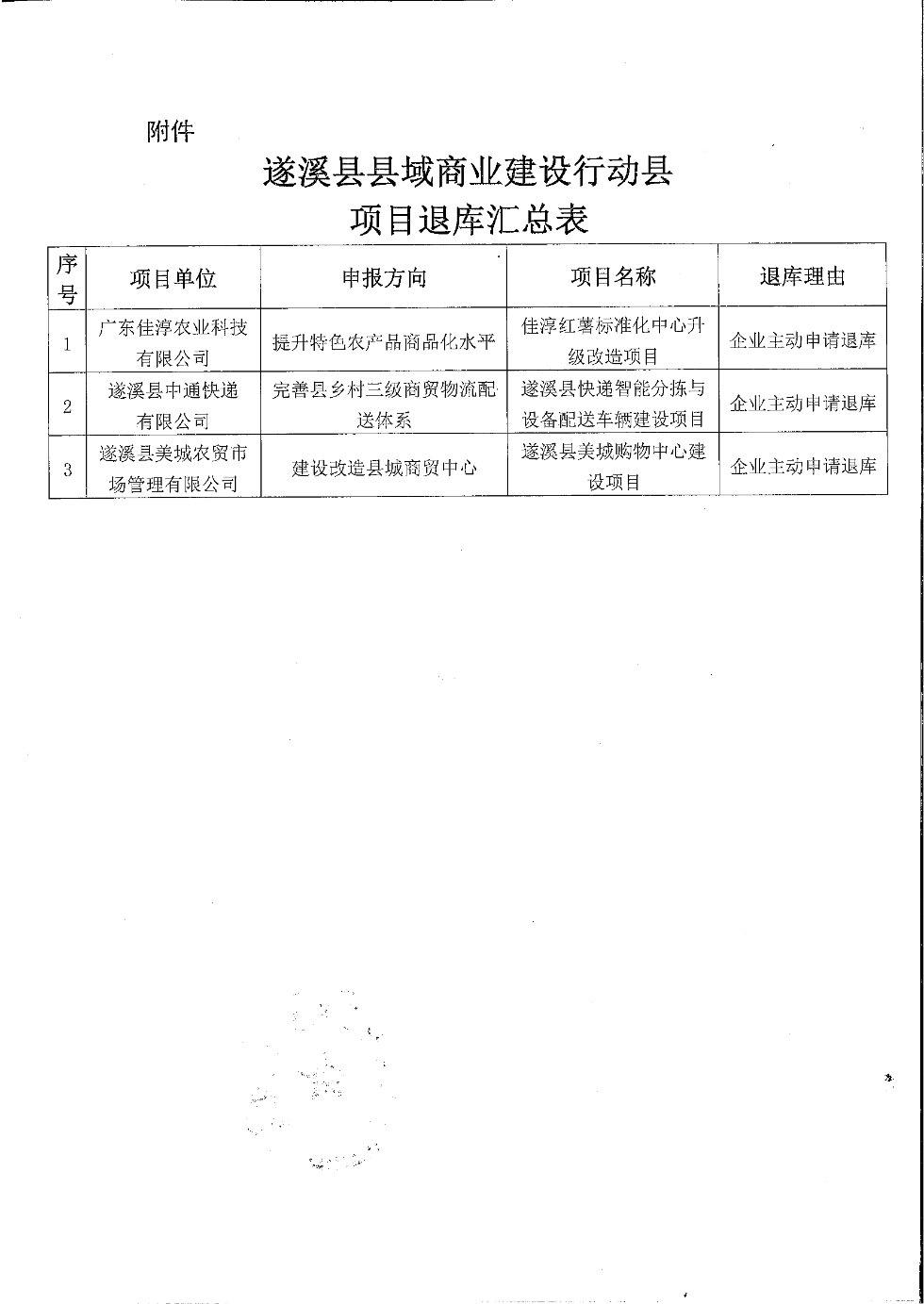 關(guān)于遂溪縣縣域商業(yè)建設行動縣項目退庫的公示_02.png