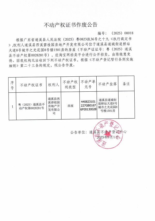 0901不動(dòng)產(chǎn)權(quán)證書(shū)作廢公告（遂溪縣西溪碧桂園房地產(chǎn)開(kāi)發(fā)有限公司）.jpg