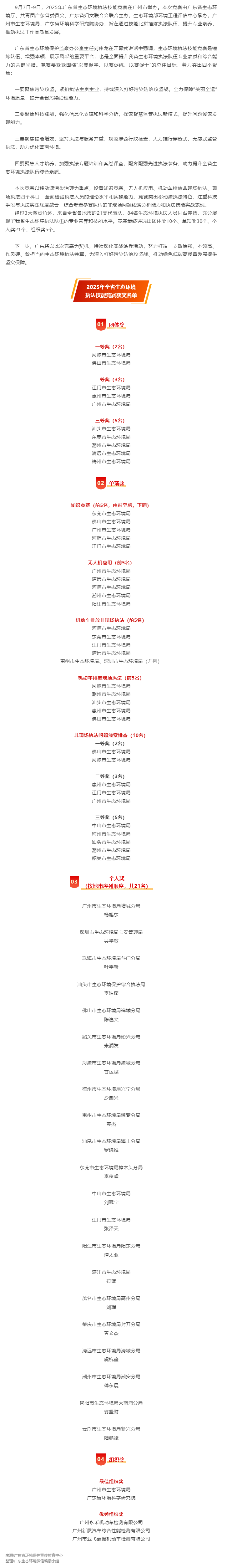 【執(zhí)法大練兵】科技賦能！廣東生態(tài)環(huán)境執(zhí)法技能比武練精兵.png